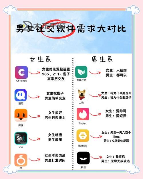 男生女生在一起差差差的軟件:讓甜蜜互動(dòng)更有趣的利器圖1