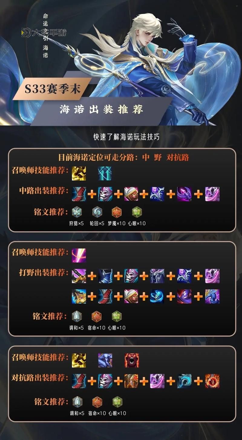 諾手大亂斗出裝最新指南：高效搭配與實用技巧圖1