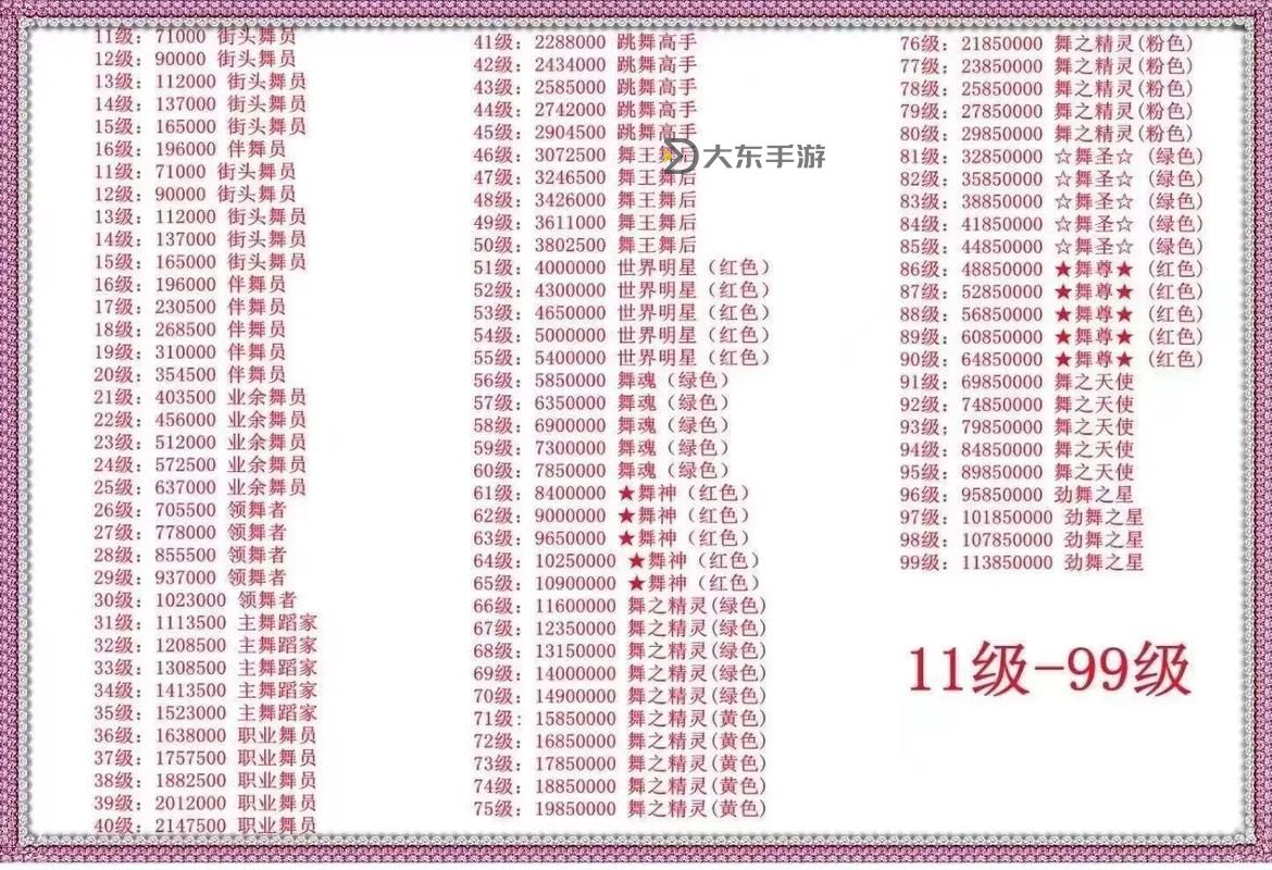 炫舞舞團怎么升級等級?詳細提升技巧與攻略推薦圖2