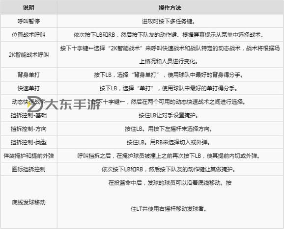 掌握技巧:全面解析nba2k14單打按鍵操作指南圖1