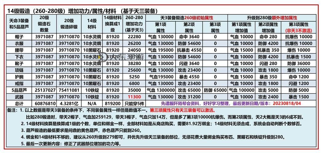 九陰真經(jīng)與移花宮武學(xué)兌換指南：全面解析及實用技巧圖1