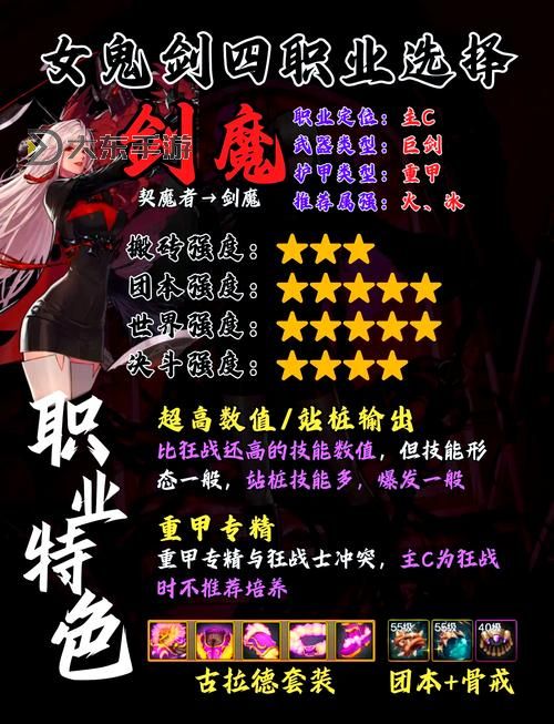 《深度解析DnF不悔精修：提升戰(zhàn)斗力的必備秘籍》圖1