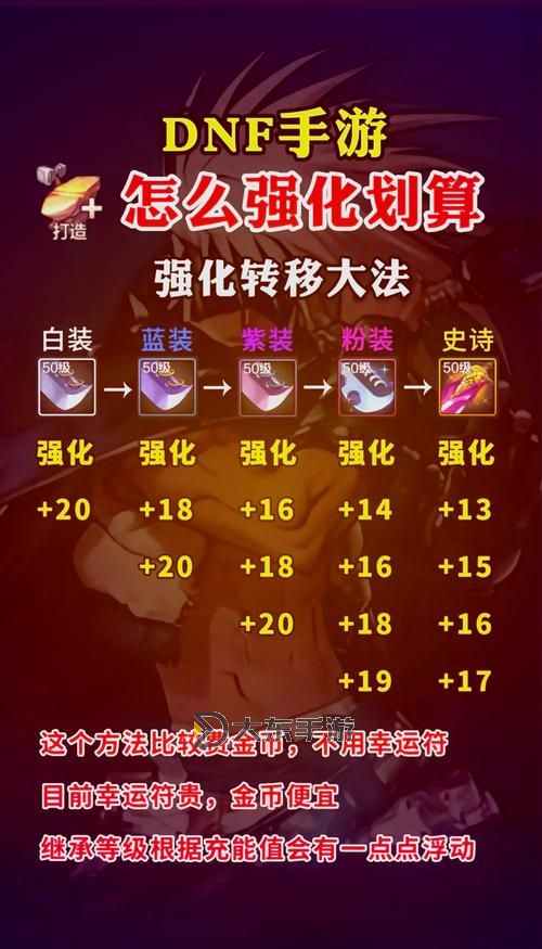 地下城怎么把強化裝備換成增幅攻略詳解圖1