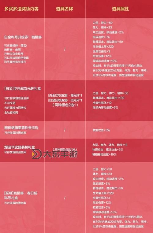劍靈劍靈梧桐樹樹脂在哪:詳細(xì)位置指南圖1