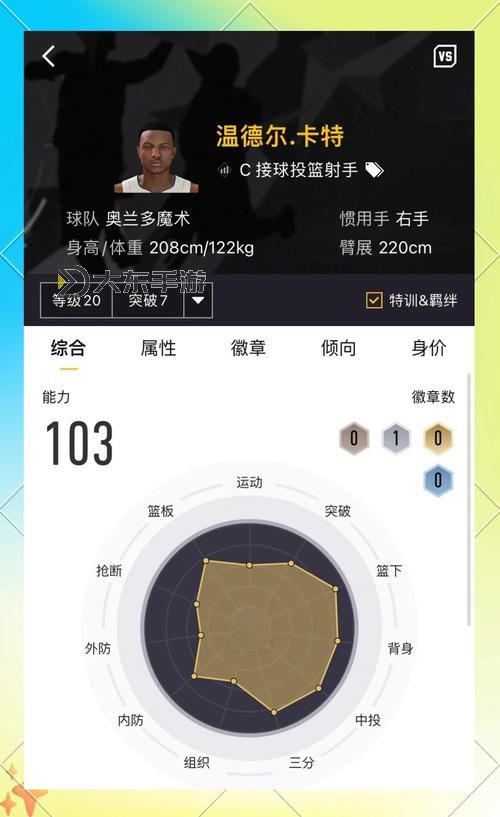 如何在2k22創(chuàng)建理想球員的全面指南圖1