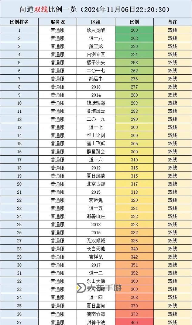 問道160級日常任務(wù)能到2倍道嗎：提升效率的最佳方法解析圖1