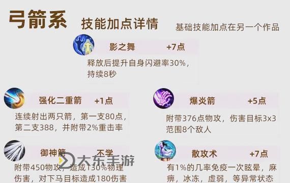 原始征途弓箭手加點(diǎn)圖推薦指南與詳細(xì)解析圖1