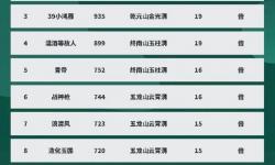 問道道行排行榜2020最新排名與玩法介紹