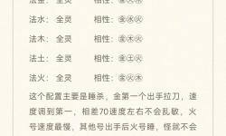 問道體木帶什么法寶：最佳搭配攻略解析