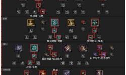 全面揭秘：黑暗之源全人物攻略全角色技能與玩法指南