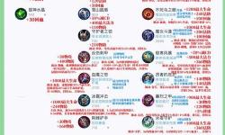 爆破流塞恩怎么出裝：最強(qiáng)裝備搭配指南