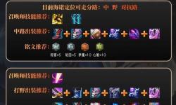 諾手大亂斗出裝最新指南：高效搭配與實(shí)用技巧