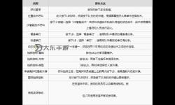 掌握技巧：全面解析nba2k14單打按鍵操作指南