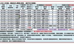 九陰真經(jīng)與移花宮武學兌換指南：全面解析及實用技巧