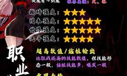 《深度解析DnF不悔精修：提升戰(zhàn)斗力的必備秘籍》