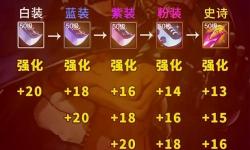 地下城怎么把強化裝備換成增幅攻略詳解