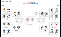 2022NBA季后賽晉級(jí)規(guī)則詳解：比賽資格與晉級(jí)路徑分析