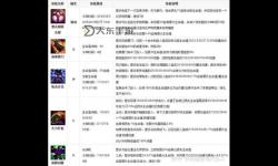 2023極地蒙多出裝攻略：最佳裝備搭配全面解析