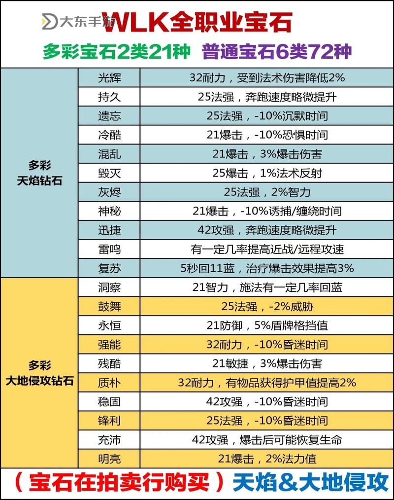 全面分析：石頭打塞恩出裝指南與技巧圖1
