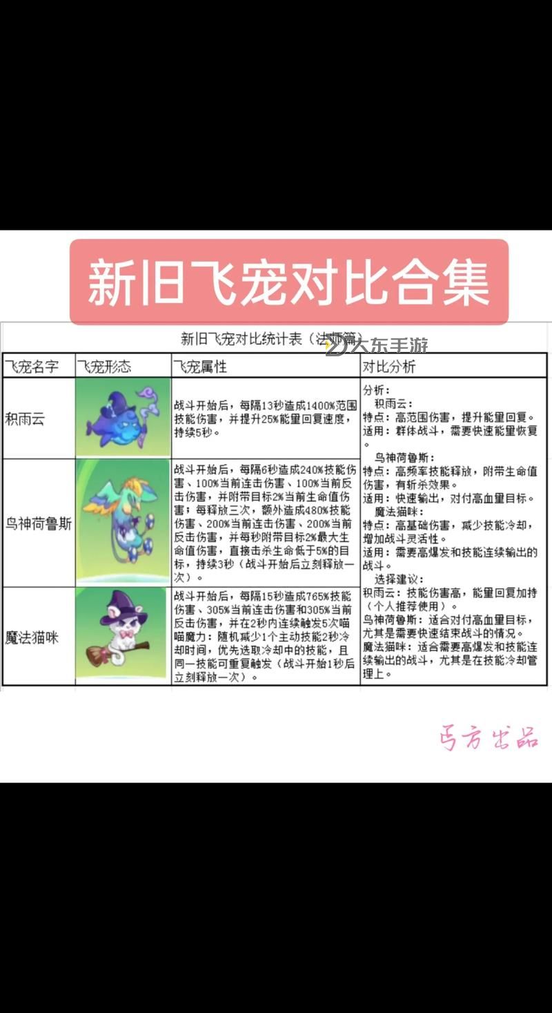 正式服雙人飛行坐騎有哪些：詳盡介紹與獲取攻略圖1