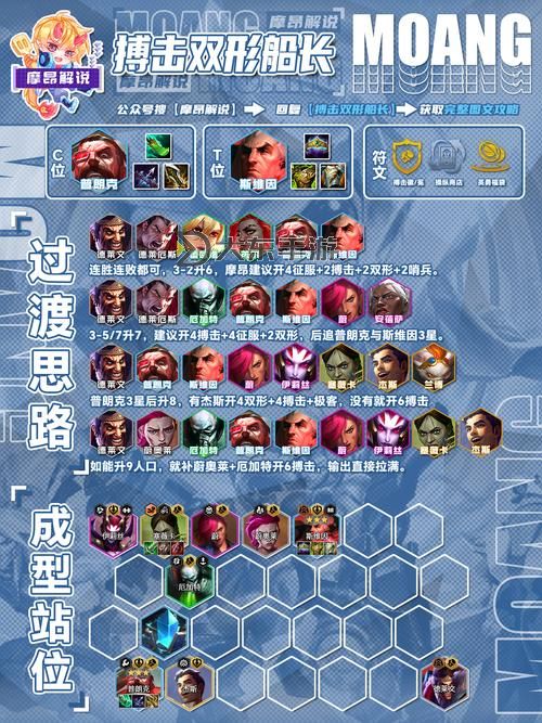 刀塔傳奇物理隊(duì)陣容推薦:最強(qiáng)組合解析與搭配技巧圖2