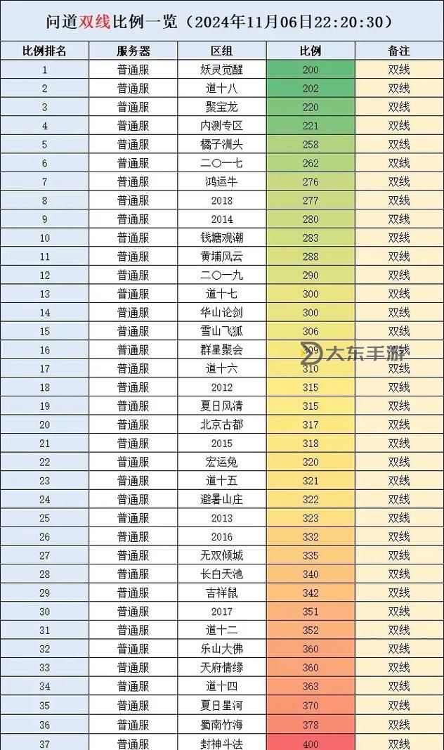 問(wèn)道手游相性加點(diǎn)指南:精準(zhǔn)開(kāi)啟角色屬性提升方法圖1