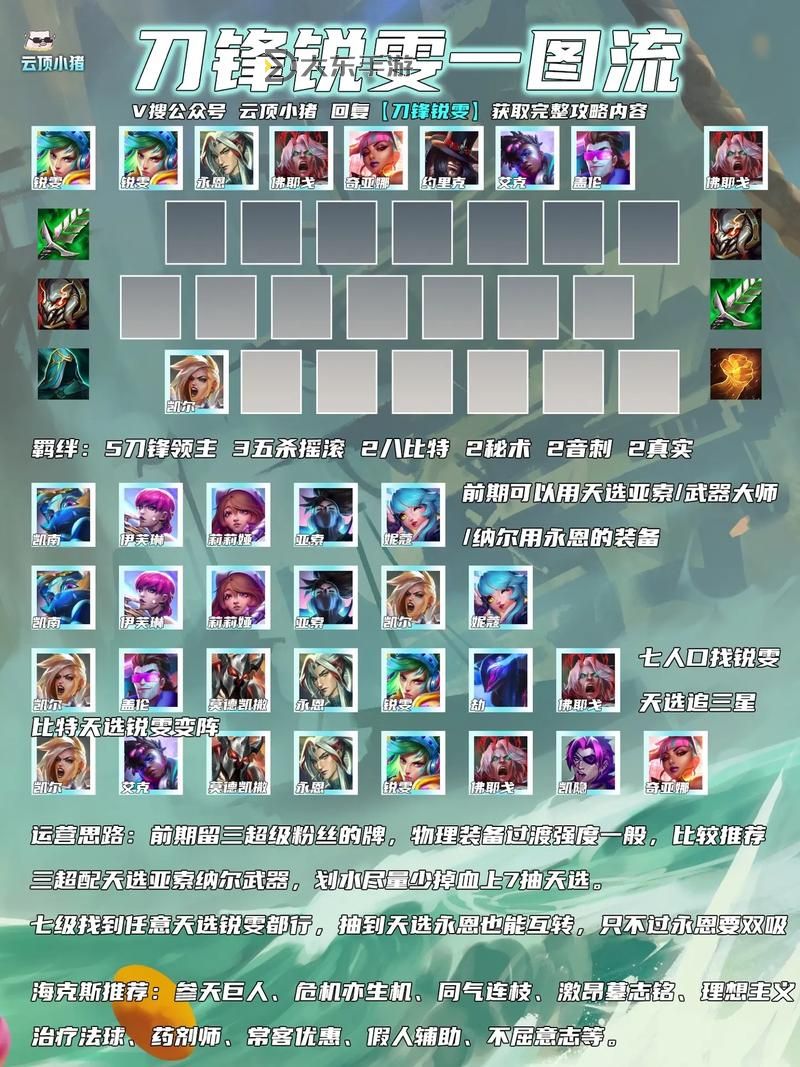 【LOL】銳雯出裝s10上單出裝全攻略，最強上單裝備推薦圖2