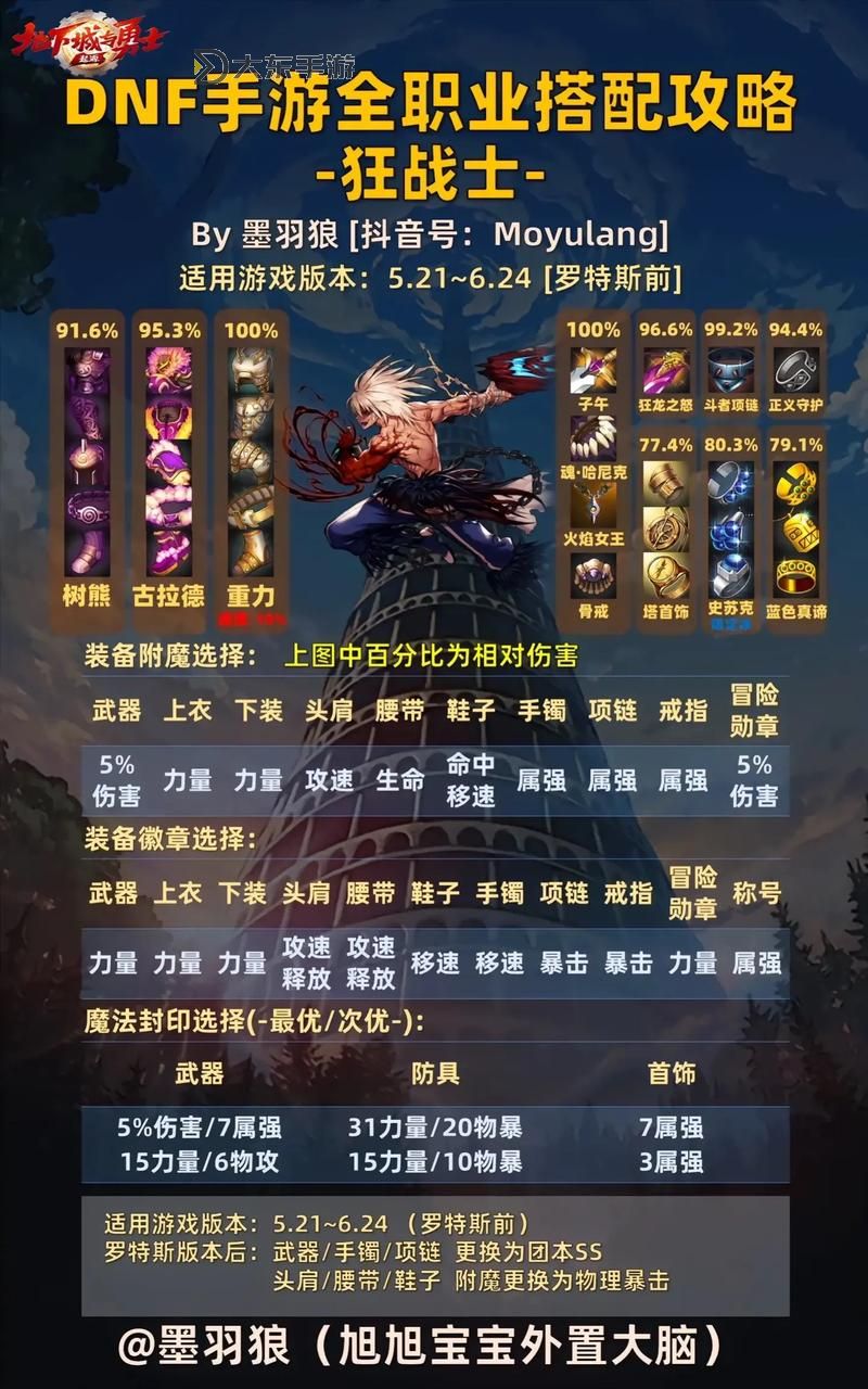 DNF70級男格斗練哪個職業(yè)最強?詳細(xì)攻略推薦圖2