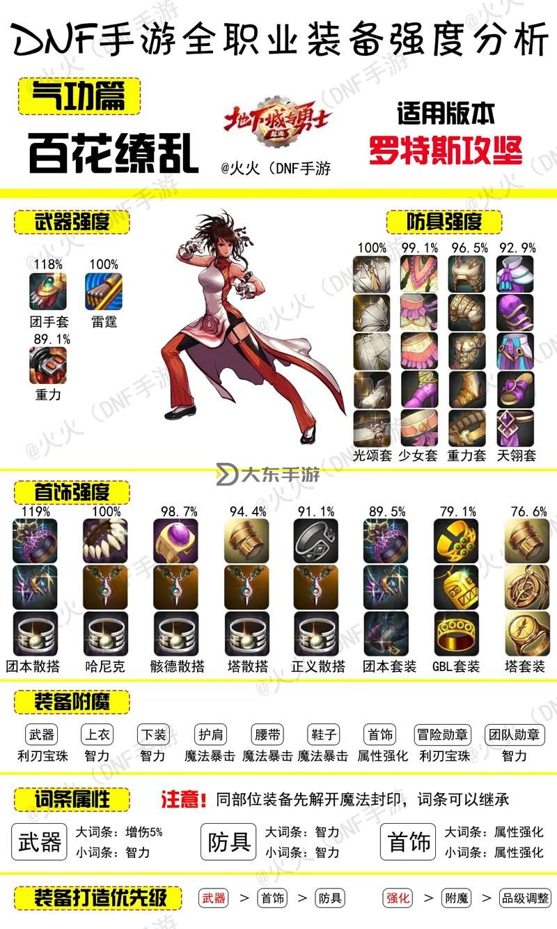 dnf鍛造顏色變化圖:裝備顏色酷炫變化詳解圖1