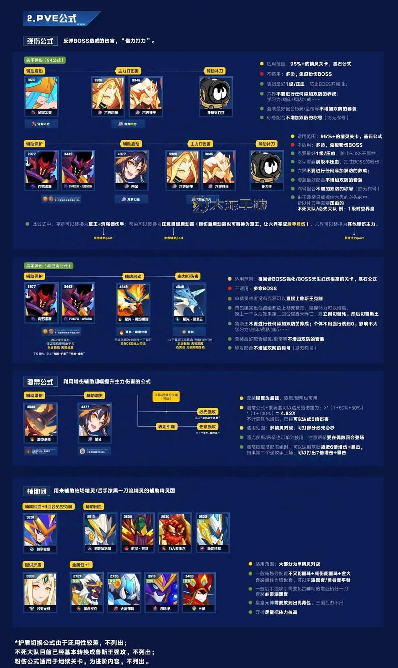 賽爾號名人堂進(jìn)入條件詳解與攻略指南圖2