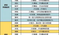全面分析：石頭打塞恩出裝指南與技巧