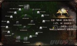 御龍?jiān)谔炜头娫挾嗌偌奥?lián)系方式一覽