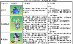 正式服雙人飛行坐騎有哪些：詳盡介紹與獲取攻略