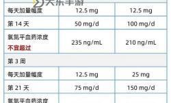 抽煙5分鐘每日十發(fā)中出：健康與習(xí)慣的深層探索