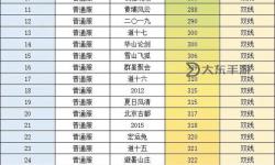 問(wèn)道手游相性加點(diǎn)指南：精準(zhǔn)開(kāi)啟角色屬性提升方法