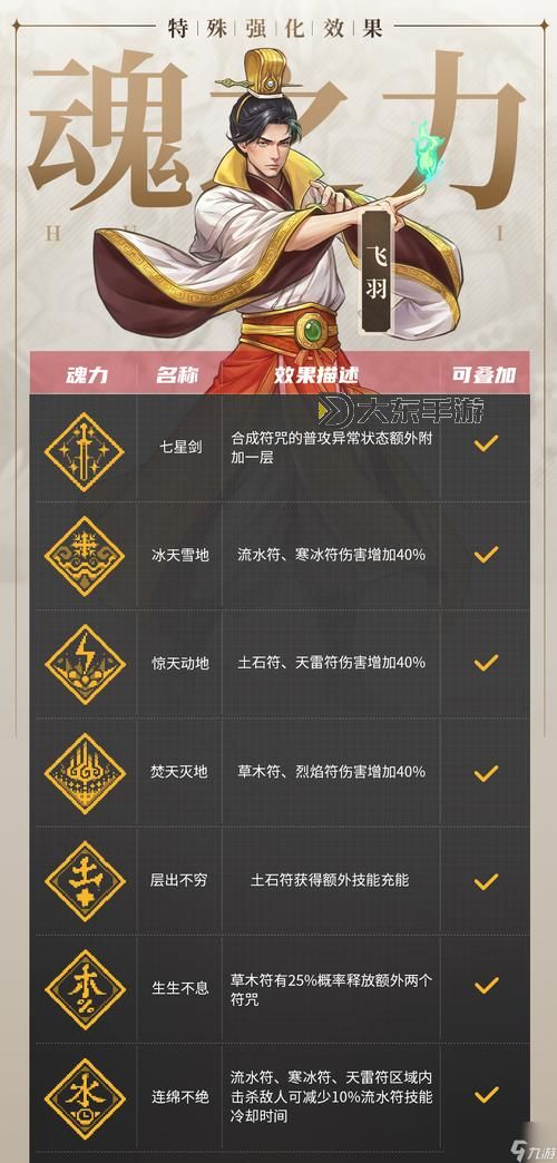 戰(zhàn)魂銘人怎么免費獲得角色的實用攻略大全圖1