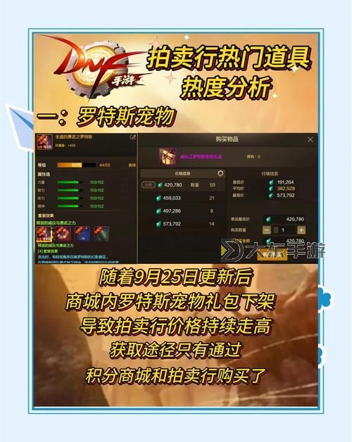 了解最新行情：dnf代理費(fèi)一年多少及相關(guān)詳情圖1