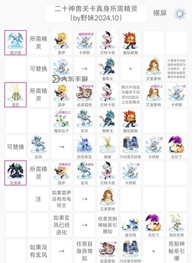 賽爾號(hào)夢(mèng)幻寶石怎么得:詳細(xì)攻略與獲取途徑圖1