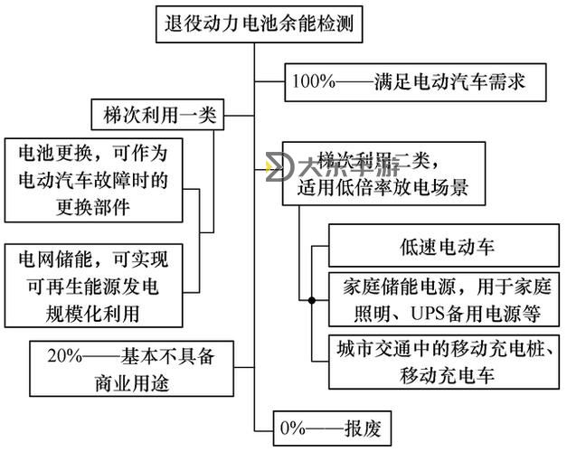 上級元素的用途詳解及應用場景分析圖2