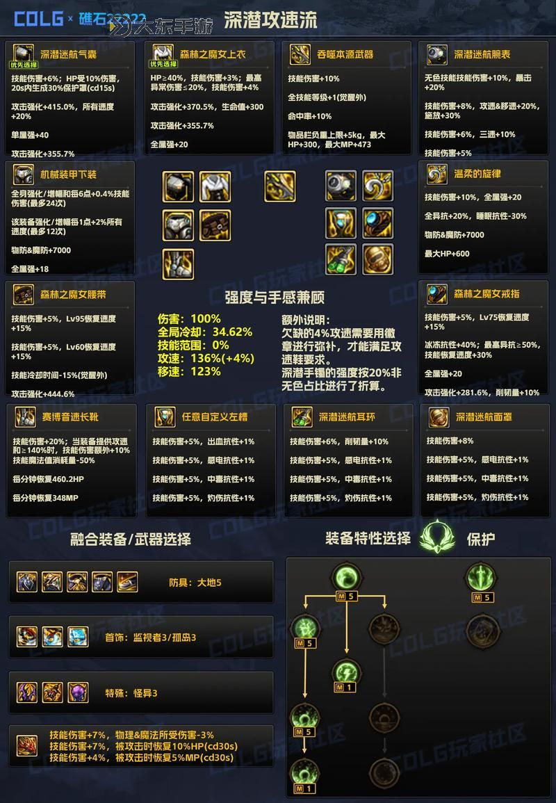 含有異界氣息的史詩裝備怎么處理：各種奇異裝備的處理方法與建議圖2