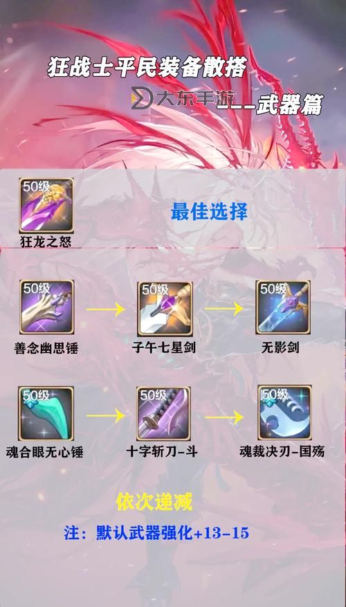 狂戰(zhàn)士直傷流平民出裝攻略:打造高爆發(fā)輸出的最佳搭配圖1