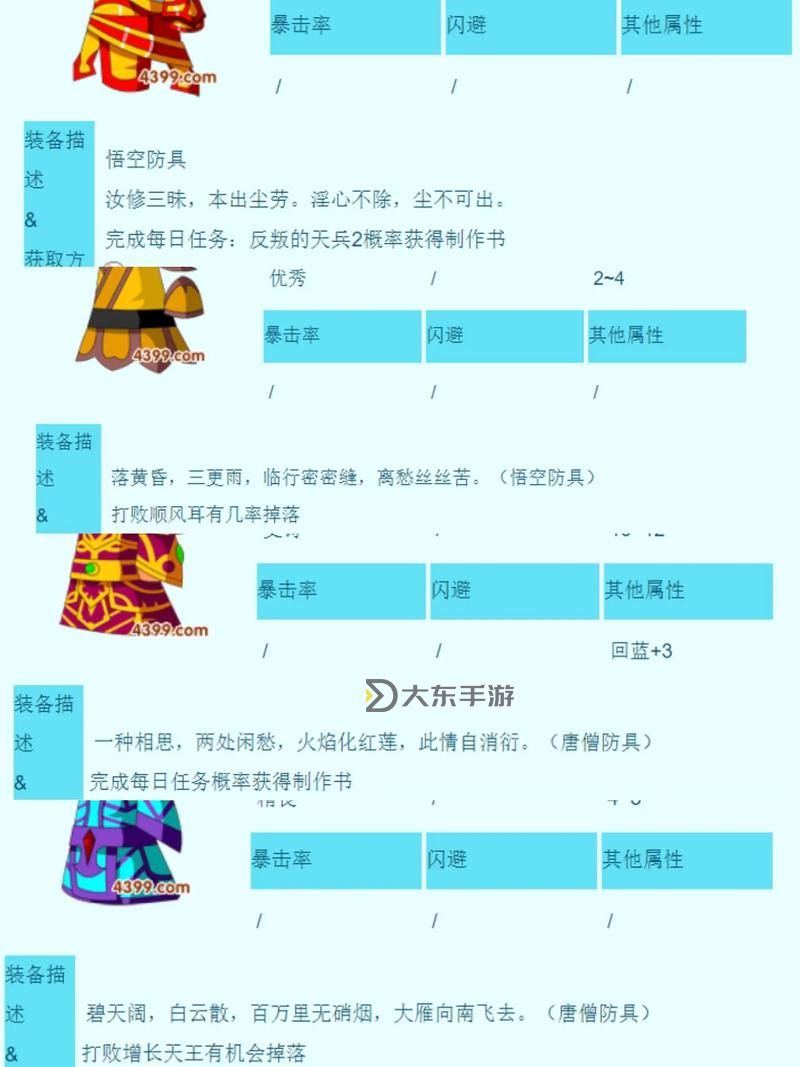 造夢西游三法寶極限圖全解：最強(qiáng)搭配與極限挑戰(zhàn)攻略圖1