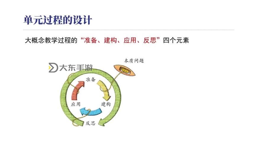 上級元素的用途詳解及應用場景分析圖1