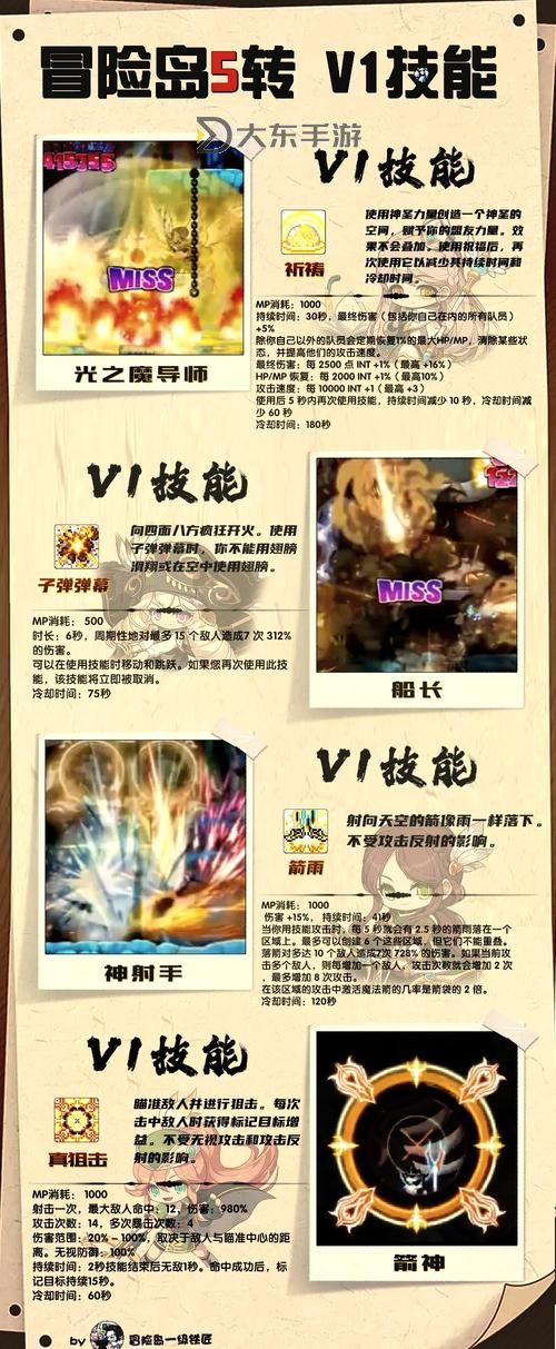 探索冒險(xiǎn)島惡魔復(fù)仇者6轉(zhuǎn)滿級(jí)的終極攻略與煉成秘籍圖1