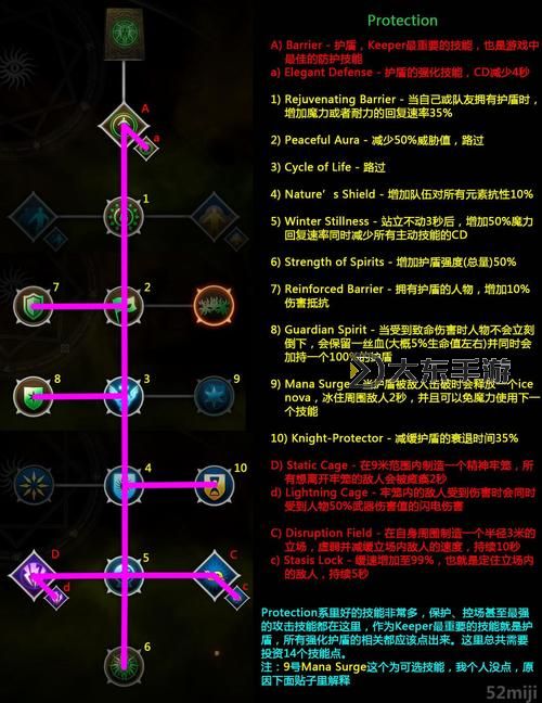 造夢(mèng)西游3瘟疫魔王技能詳解：強(qiáng)力技能與戰(zhàn)術(shù)解析圖1