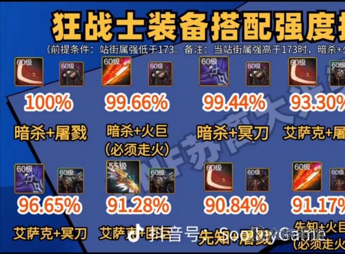 地下城與勇士狂戰(zhàn)用什么裝備攻略解析圖1