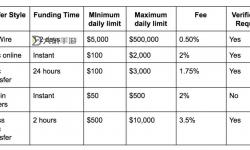 上級元素結(jié)晶怎么獲取？全面指南與實用技巧