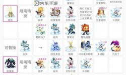 賽爾號夢幻寶石怎么得：詳細(xì)攻略與獲取途徑