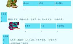 造夢西游3通天赦令碎片獲取攻略與使用指南