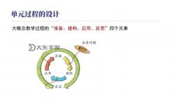 上級元素的用途詳解及應(yīng)用場景分析